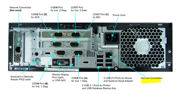 VITEK 2 Network Port