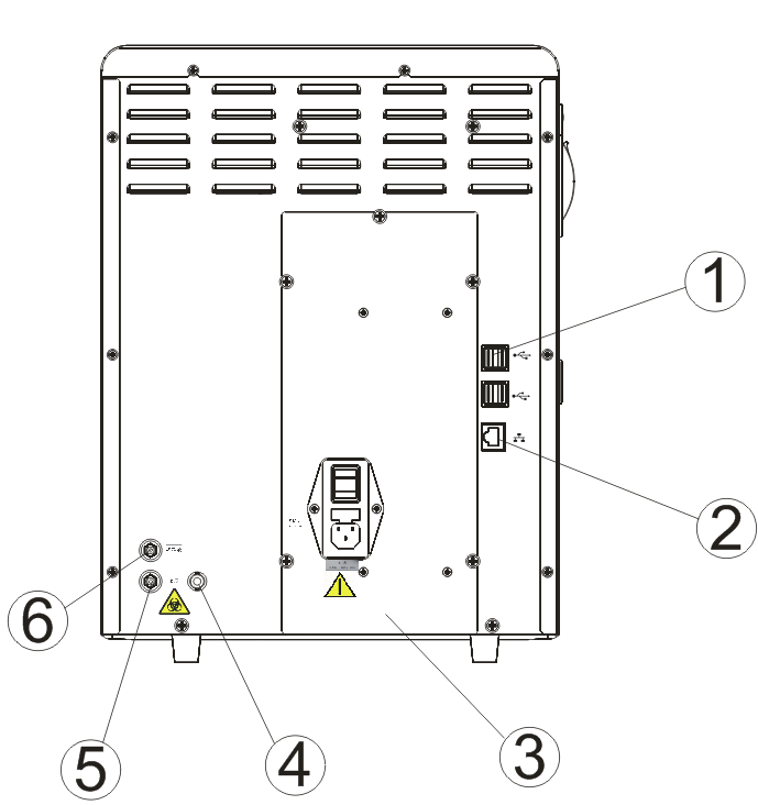 Back of the BC-30s main unit — the Network interface is labelled 2